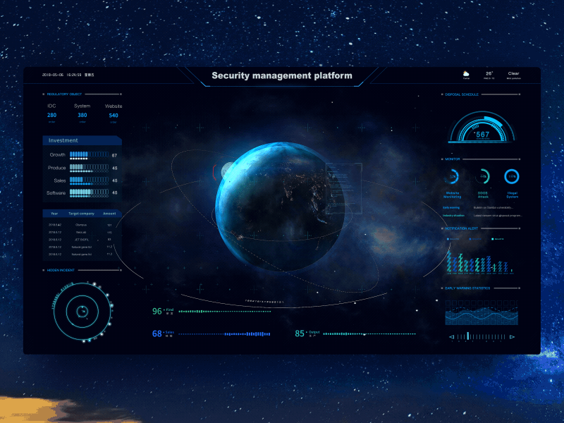 Security management platform dashboard with global monitoring